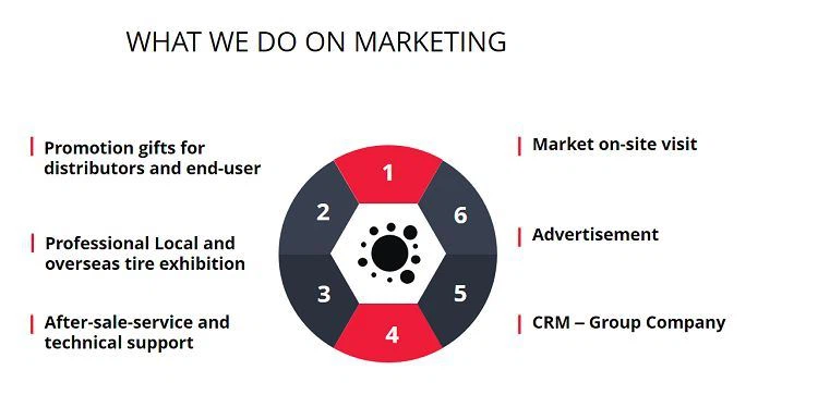 1 what we do on marketing 1 what we do on marketing